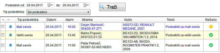 Spisak podsetnika